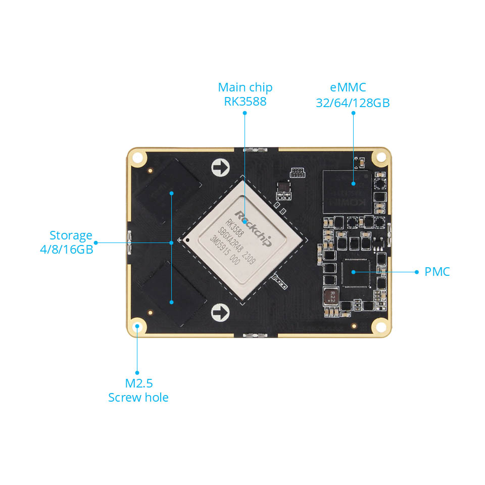 Rockchip RK3588 Core Board Board για επιβίβαση